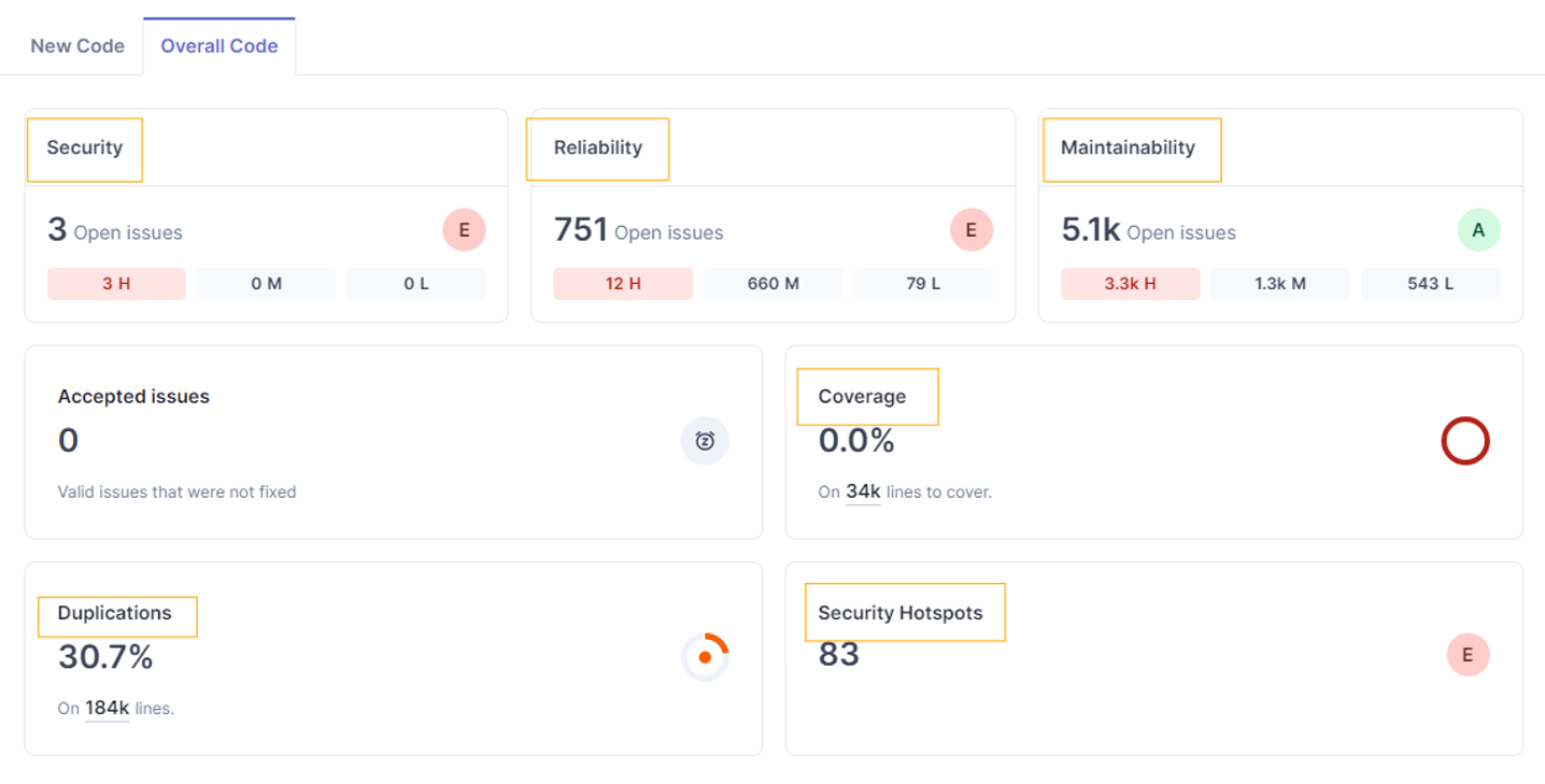 Étape 11 : Création de projet dans SonarQube