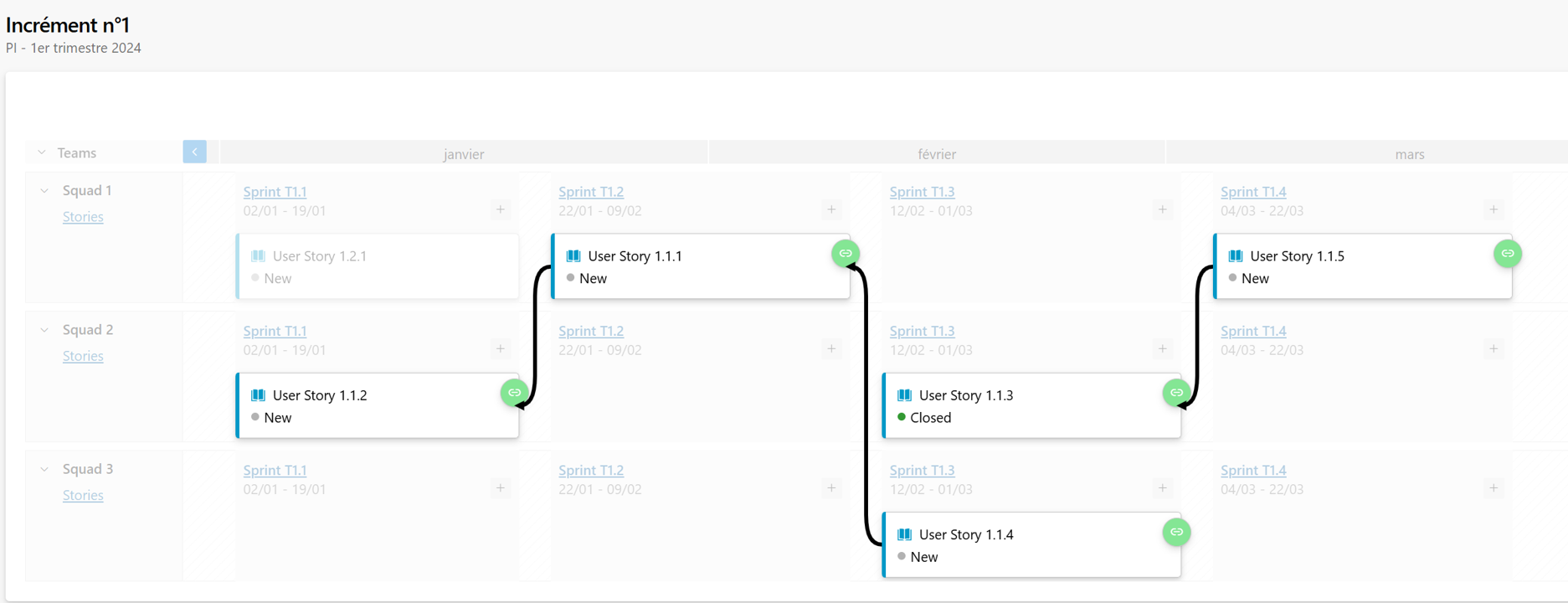 Identification visuelle des dépendances entre User Stories dans un plan de livraison Azure Boards