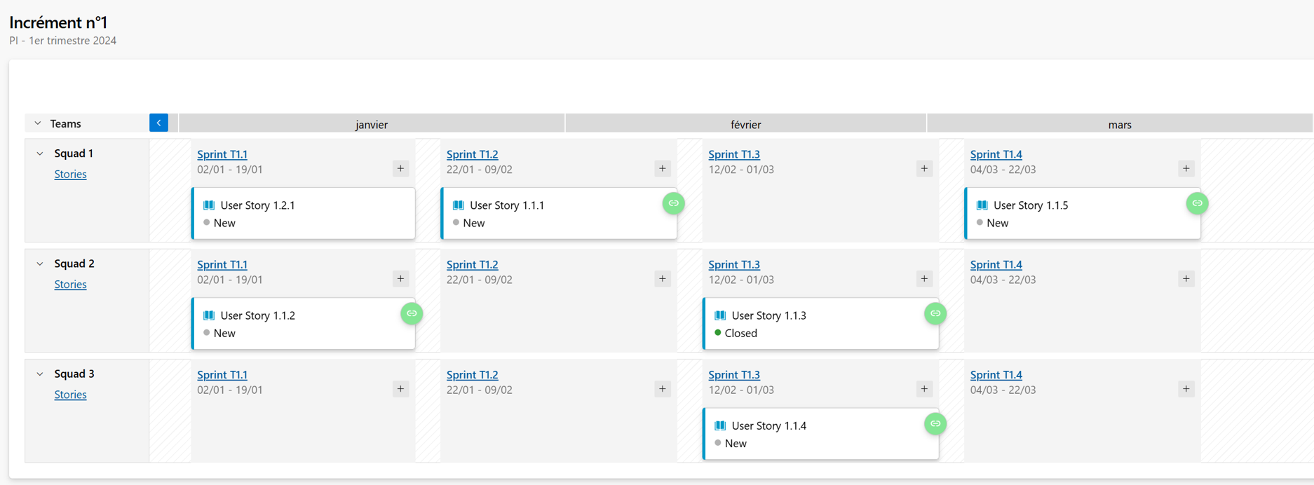 Suivre les user stories en cours d’implémentation par les équipes Squads