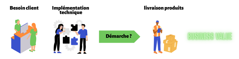 Les étapes du cycle de vie d’une application (ALM)