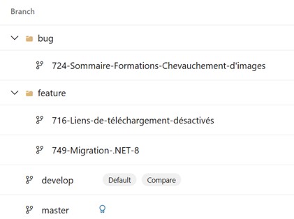 gestion des branches Git Flow dans Azure Repos