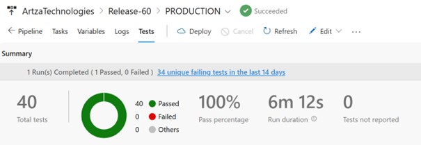 Résumé de l’exécution des tests automatiques intégrés dans une pipeline Azure DevOps